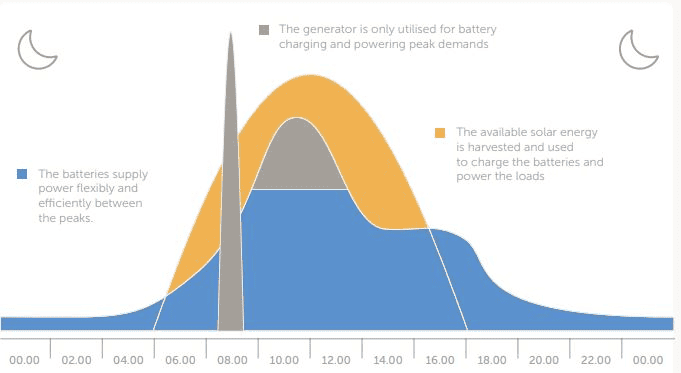 Micro Grid Graphic